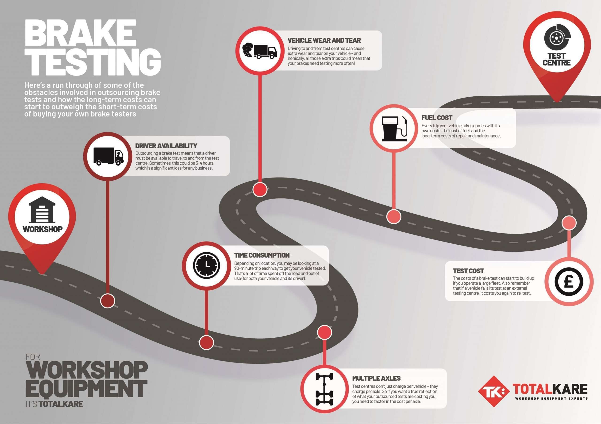 brake testing statistics