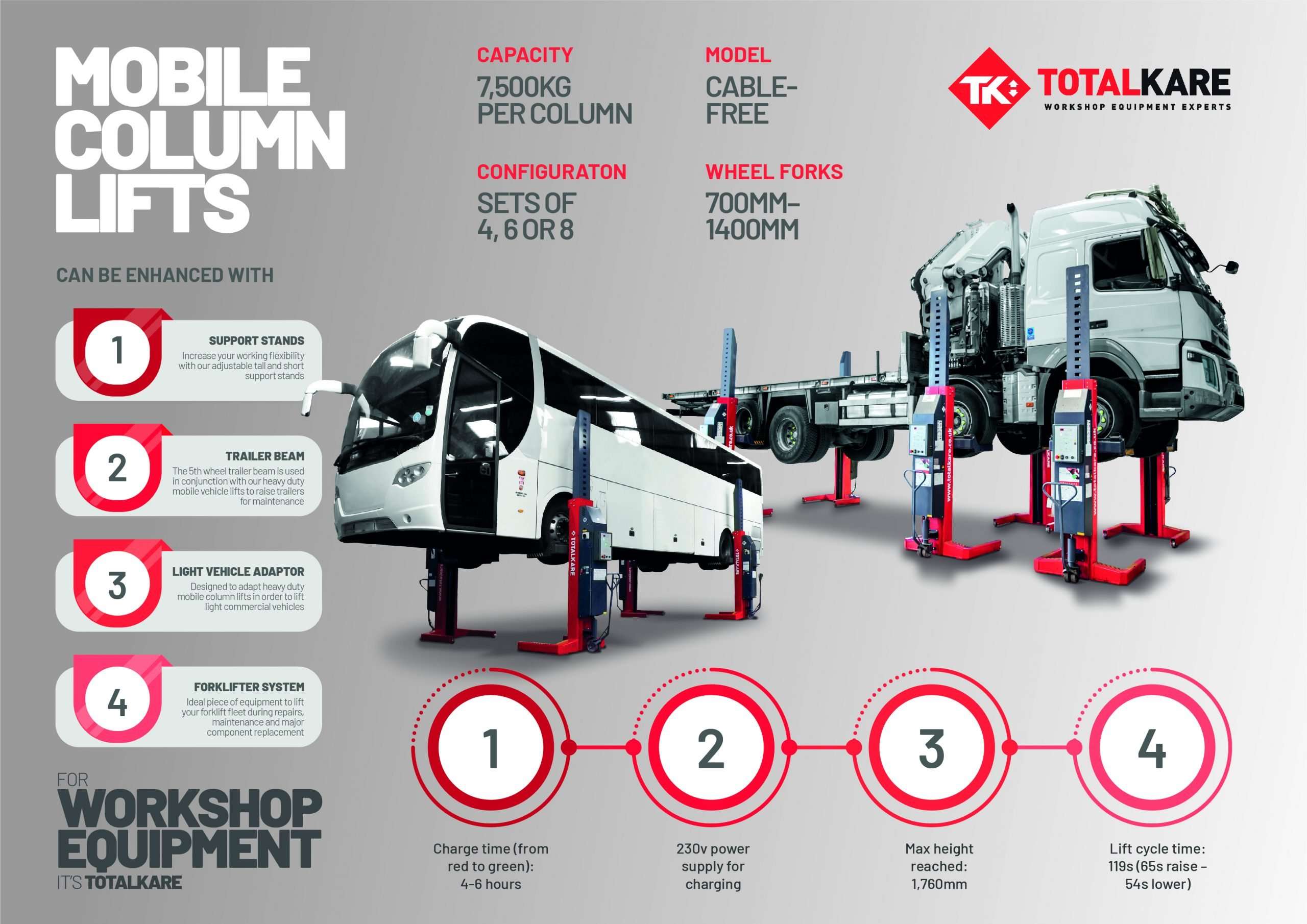 mobile column lifts infographic